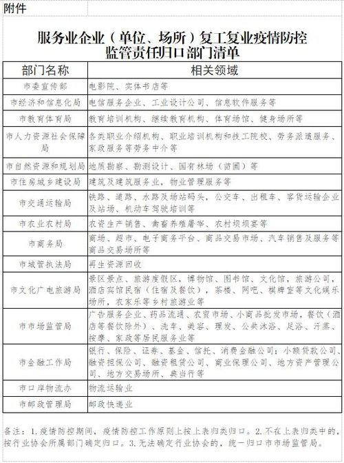 自貢餐飲業可按不高于接待能力的50 提供零餐桌食服務